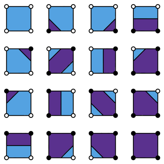 Marching squares algorithm cell cases