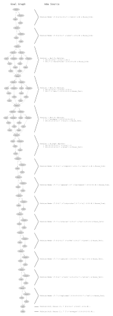 Annotated Goal graph representing the Zebra Puzzle